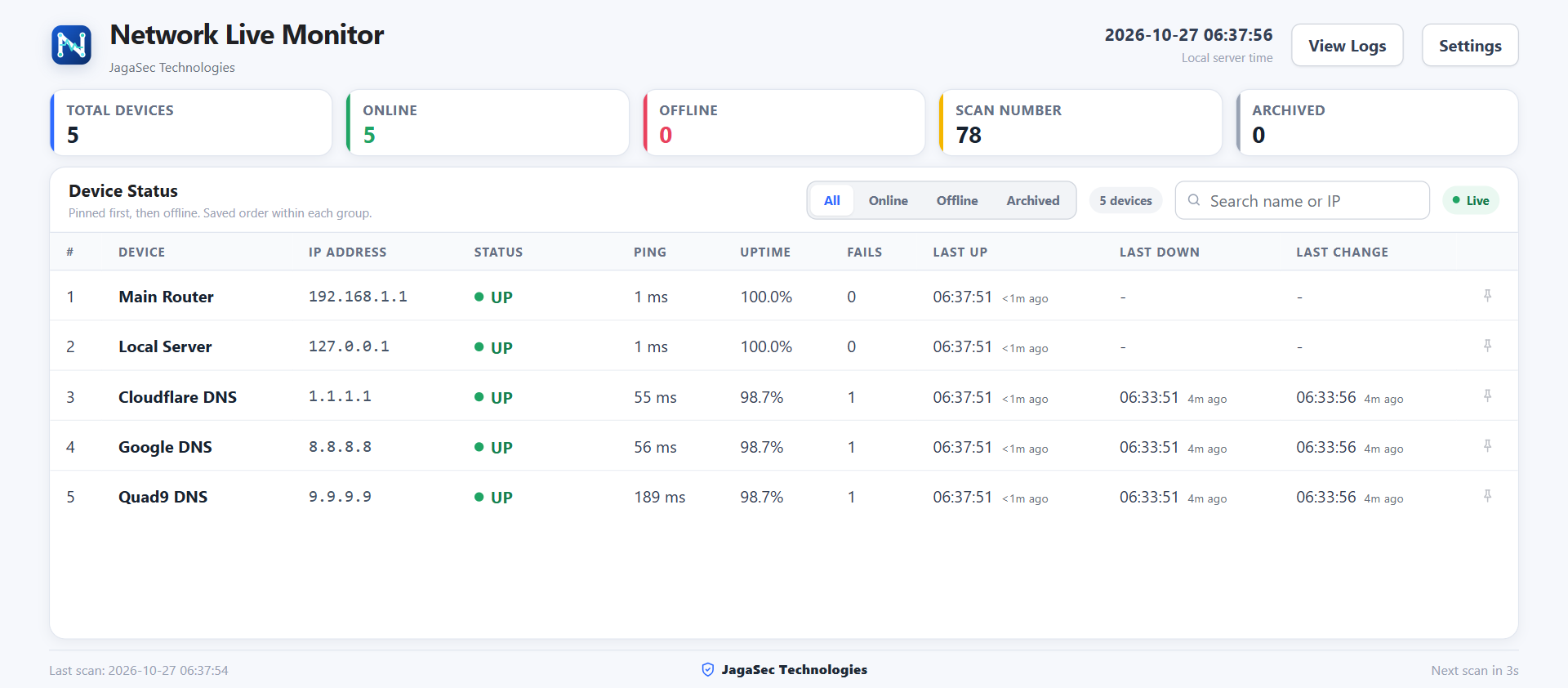 Network Live Monitor dashboard showing five monitored devices online